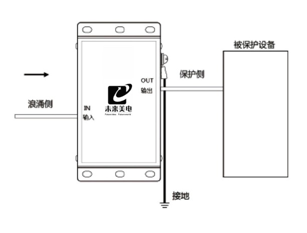 浪涌保護器接線圖