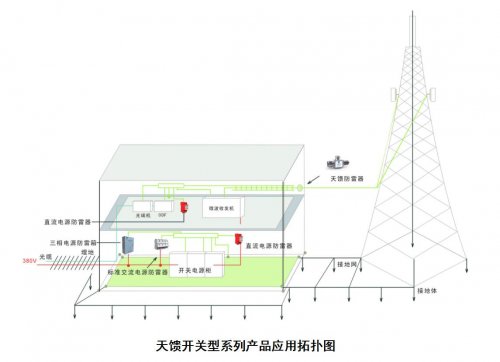 天饋開關型系列產(chǎn)品應用拓撲圖