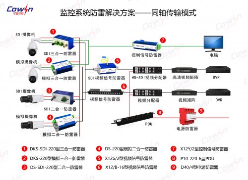 監控系統防雷解決方案--同軸傳輸模式