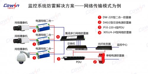 監控系統防雷解決方案--網絡傳輸模式