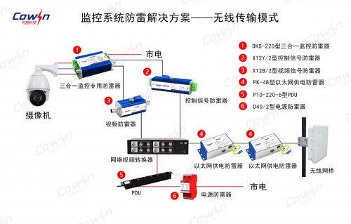 監控系統防雷解決方案--無線傳輸模式