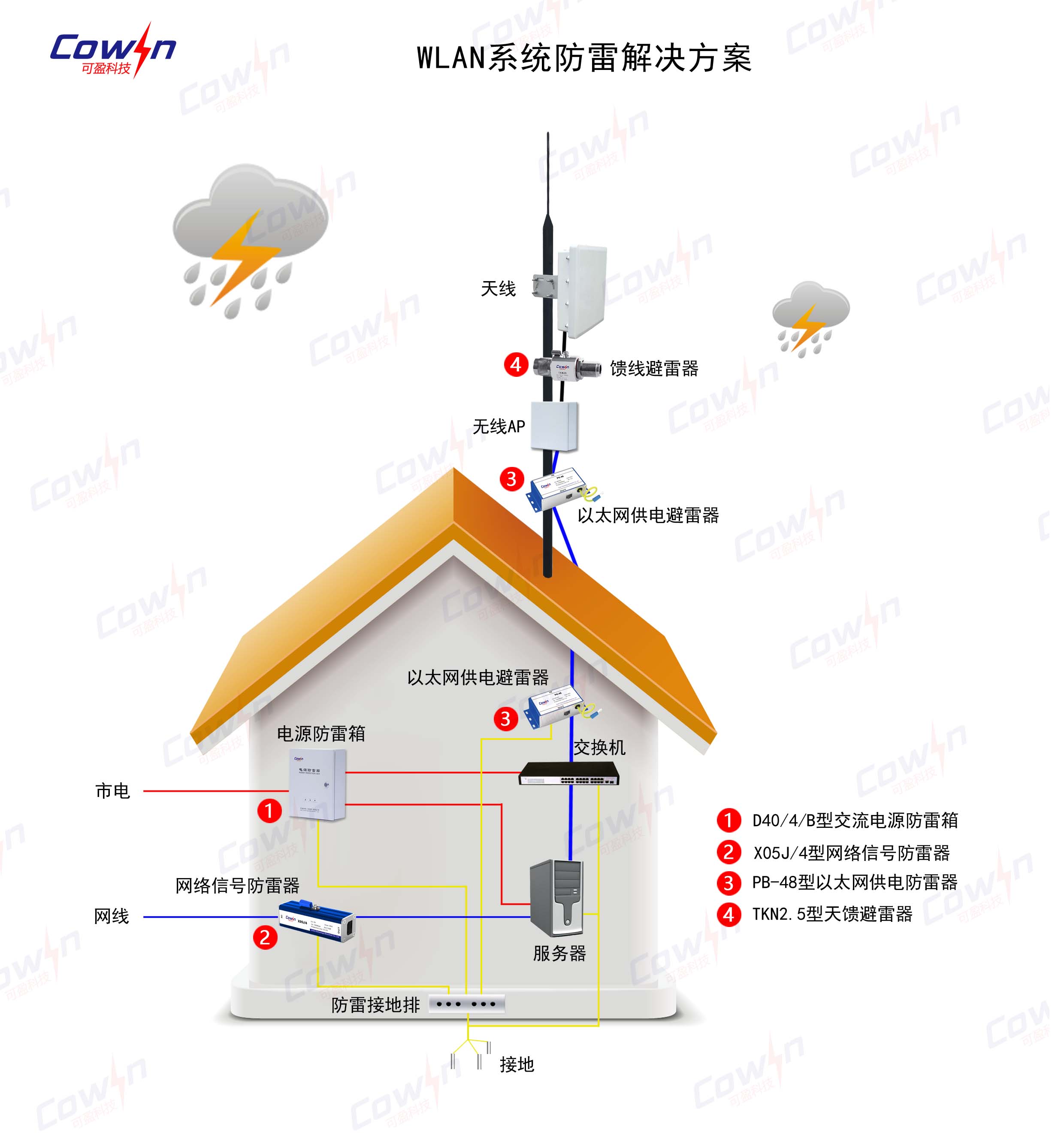 WLAN系統(tǒng)防雷解決方案