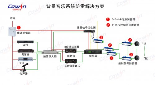 背景音樂防雷系統解決方案